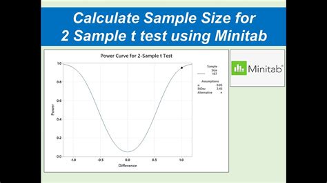 2-sample t|2 sample t test calculator.